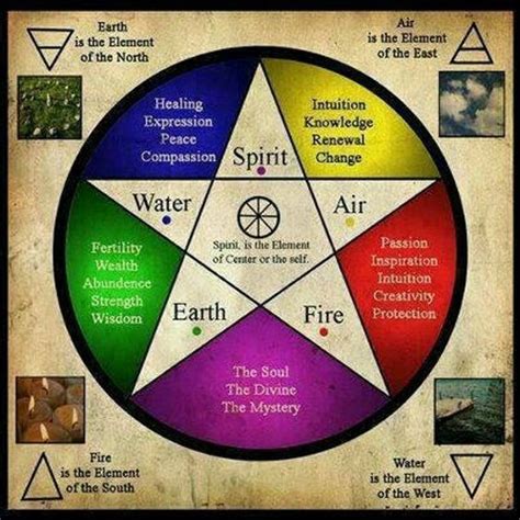 Witch element symbols